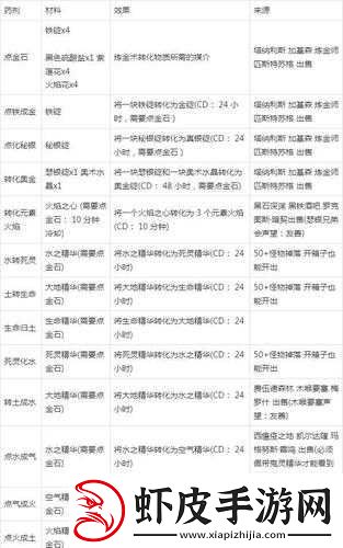 巫师
