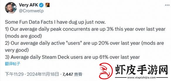 博德之门3今年日活跃玩家比去年多20%！MOD立大功
