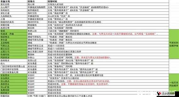 《逸剑风云决》各结局触发条件介绍