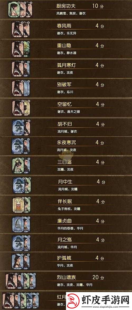 古剑奇谭帮派日常玩法深度攻略
