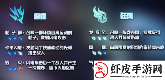 元气骑士神威技能怎么激活