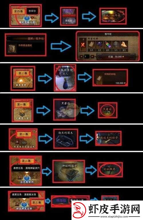 暗黑破坏神