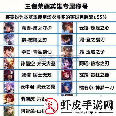 王者荣耀