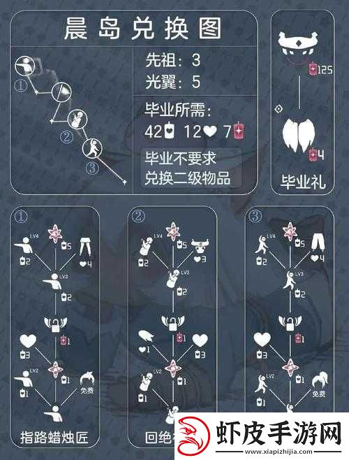 光遇中都有哪些动作机关及其详细简介一览