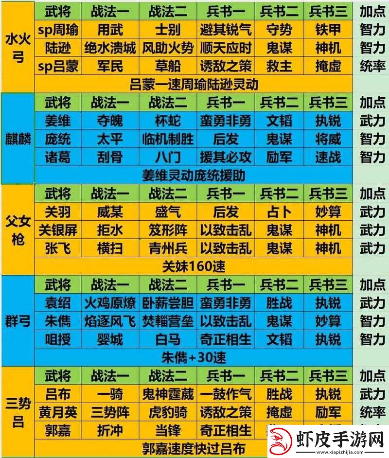 三国兵临天下平民玩家该如何选择最佳阵容攻略