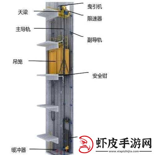 发现电梯深度开发