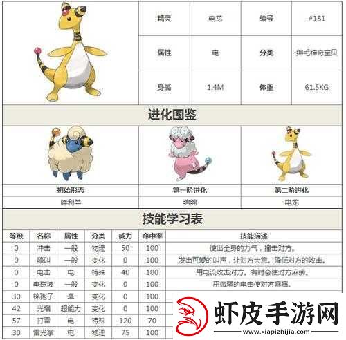 口袋妖怪复刻电龙全方位解析