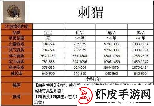 天龙部手游宝宝繁育秘籍