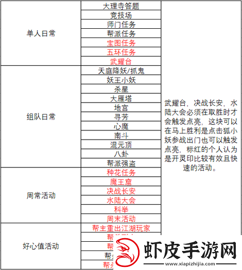 大话西游攻略之狐小妖加点详细教程