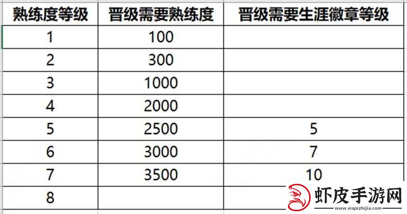 王者荣耀S32赛季全新熟练度系统升级详解
