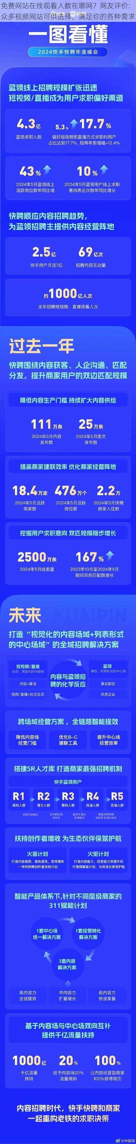 免费网站在线观看人数众多