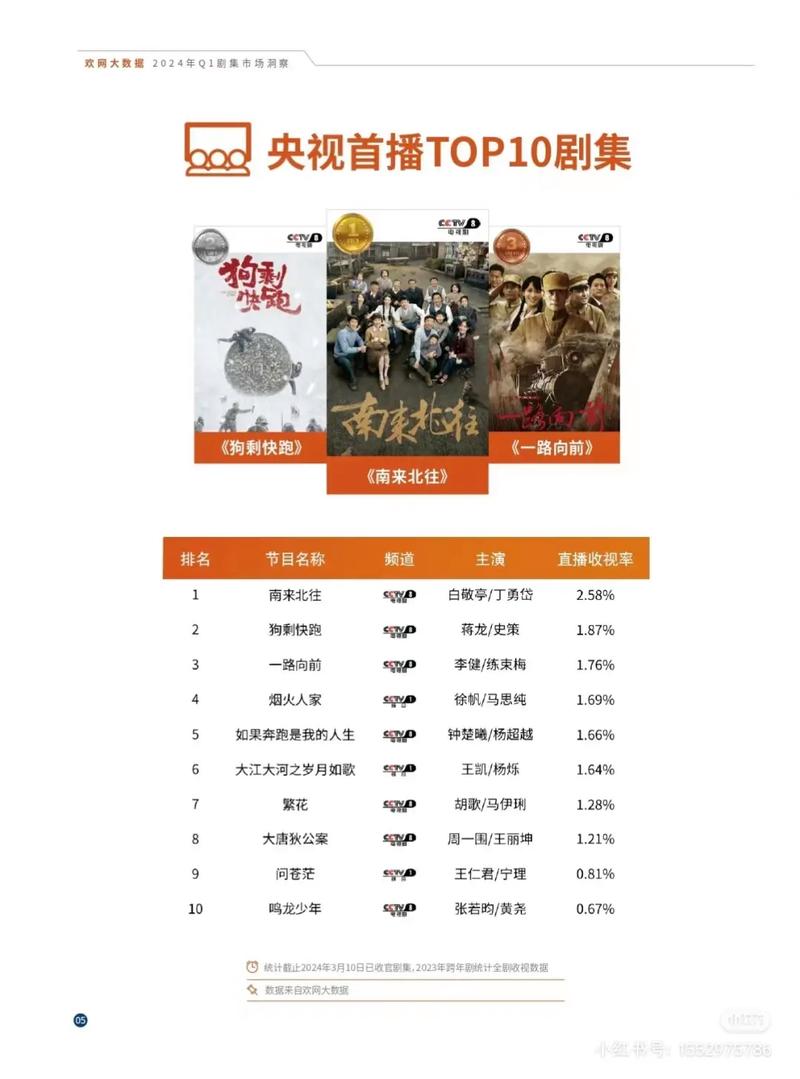 免费网站在线观看人数在哪电视剧