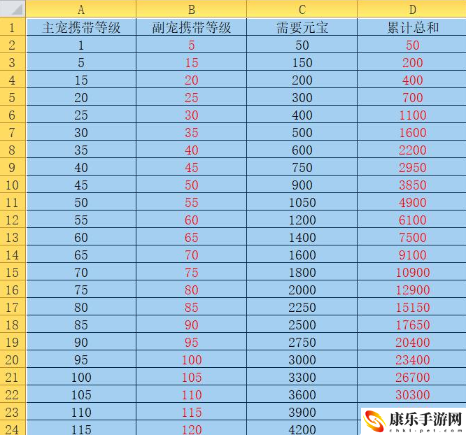 问道宠物进化表格