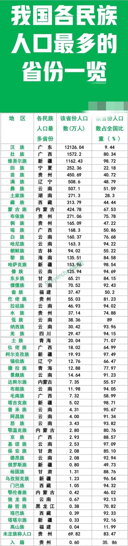 免费站在线观看人数在哪省