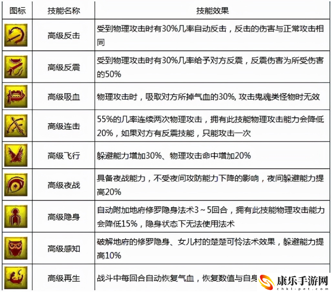 梦幻技能图标