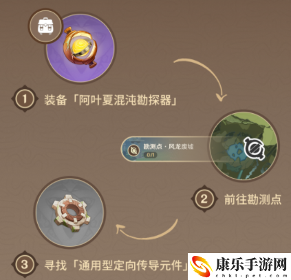 原神古时孤影怎么玩 玩法攻略