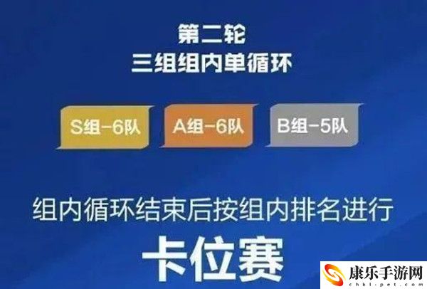 王者荣耀kpl卡位赛是什么意思
