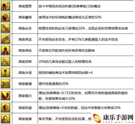 梦幻技能图标