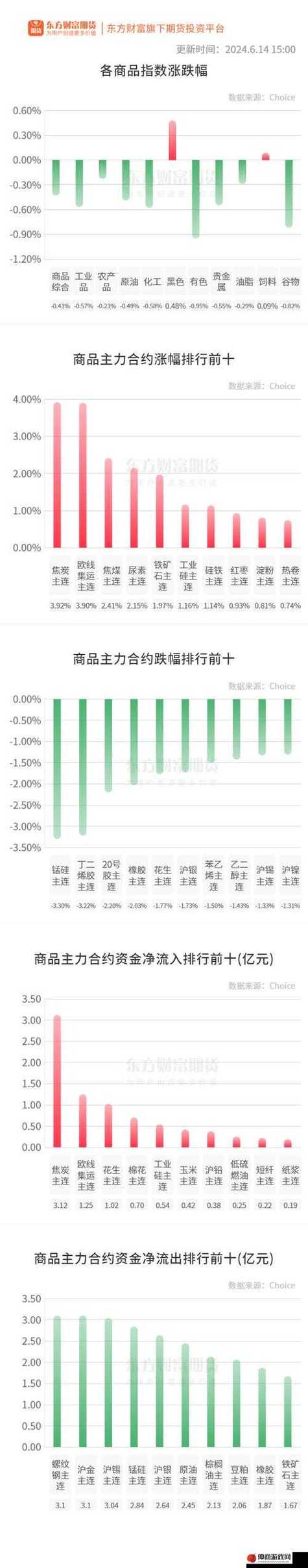 日本免费三色电费2024年