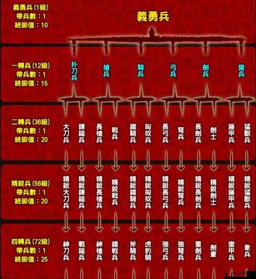 三国群英传M兵符掉落攻略