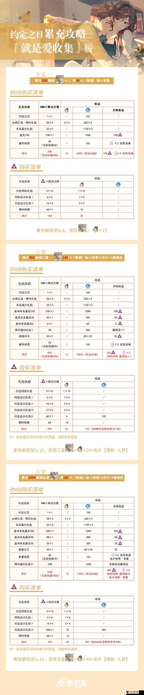 未定事件簿限时累充活动介绍及档位深度解析