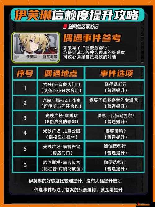 如何在绝区零中高效提升角色信赖度？全面攻略解析