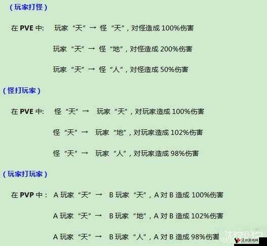 如何在射雕英雄传3D中快速掌握比武玩法?新手攻略全解析