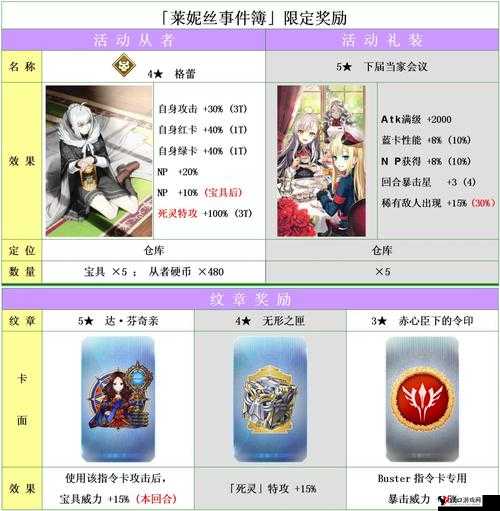 FGO国服1月12日事件簿活动更新内容一览