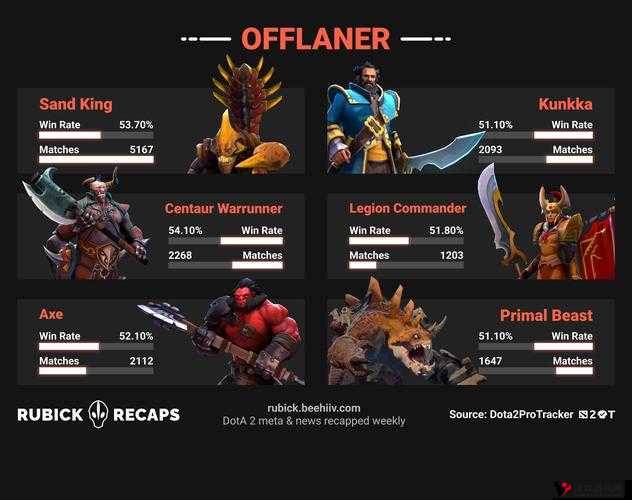 DOTA2 Ti11第19周任务人机攻略及任务介绍