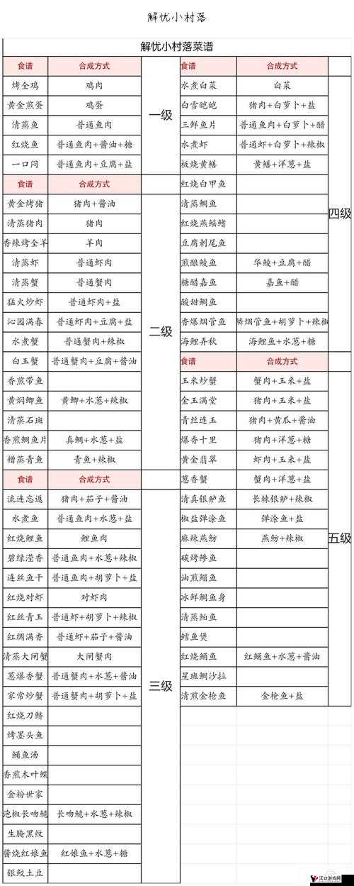 解忧小村落食谱汇总,全菜谱配方一览的演变史