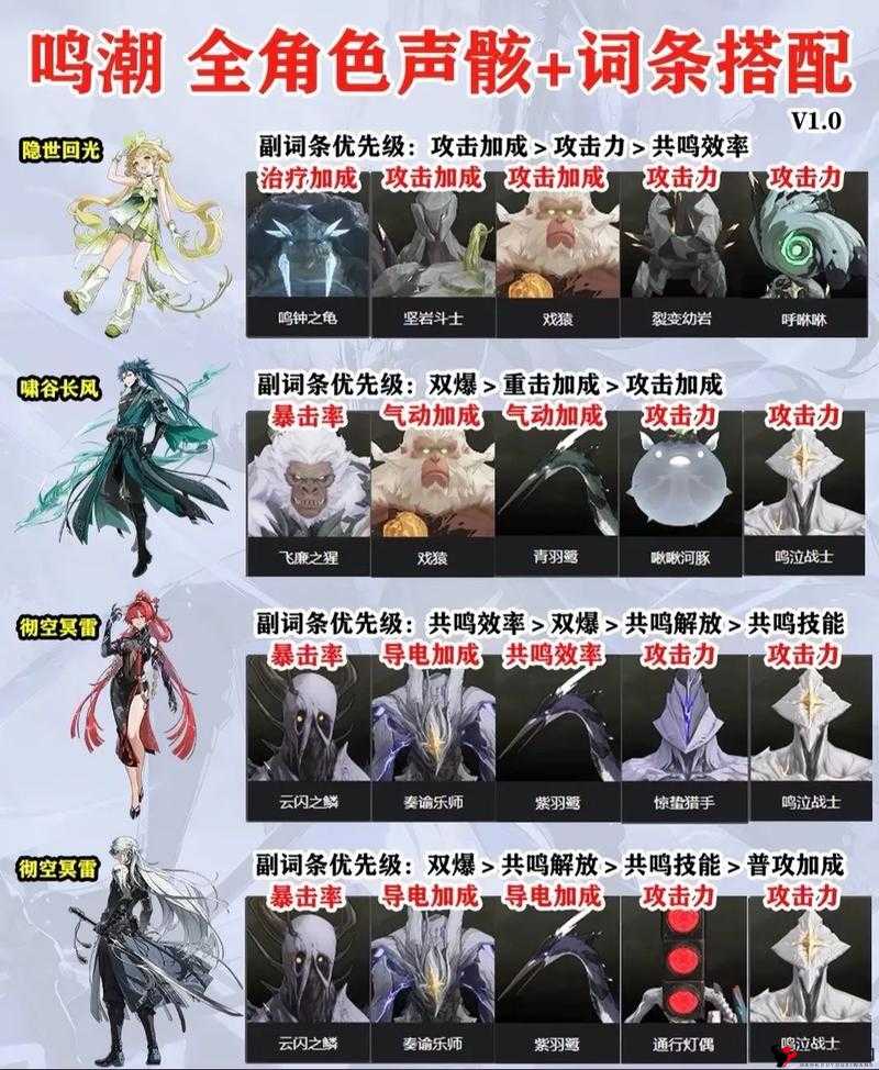 鸣潮手游合成声骸功能详解:几级开启及操作指南