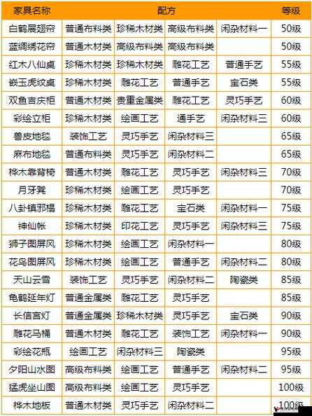 梦幻西游手游家具合成材料如何高效获取?搜集途径全攻略大揭秘