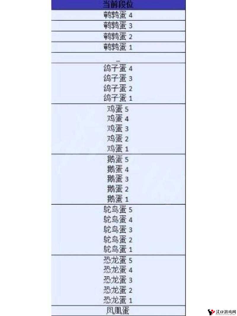蛋仔派对段位表一览,全面解析蛋仔派对段位体系