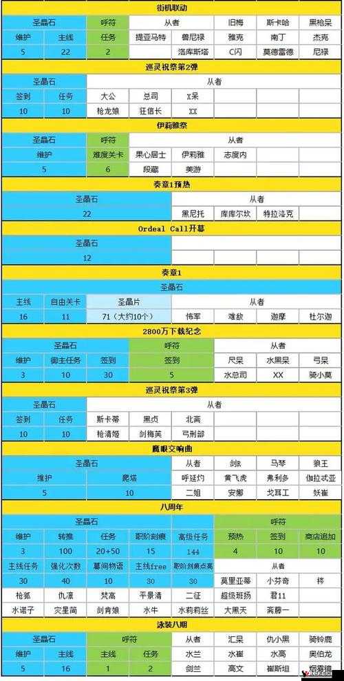 FGO国服1月16日周任务全攻略,轻松解锁圣晶石