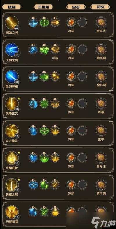 命运方舟圣骑士加点推荐与技能加点攻略