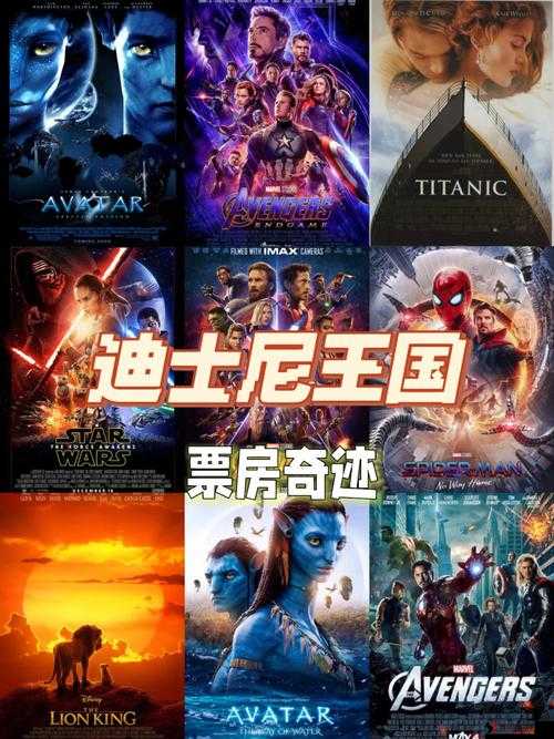 阿凡达2全球票房攻略