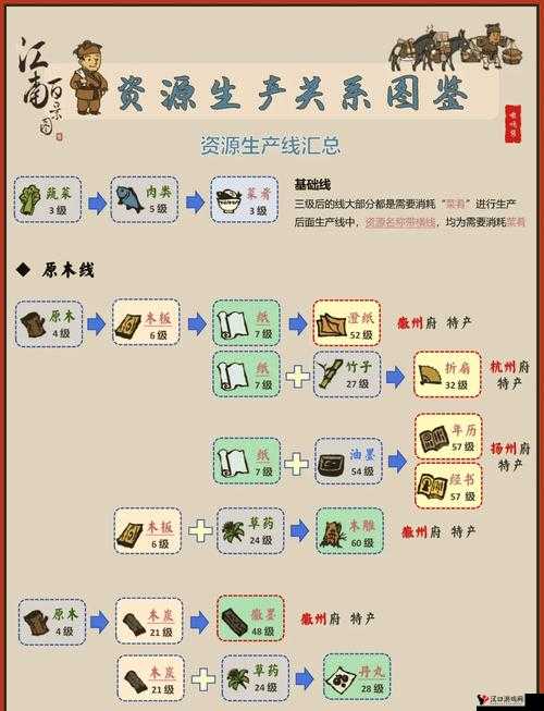 如何在江南百景图中快速提升等级并解锁更多精彩内容?