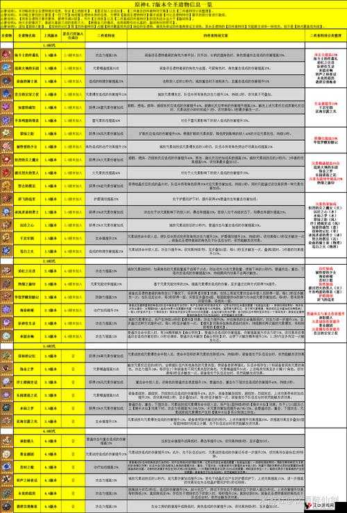 原神游医圣遗物怎么样?原神游医圣遗物属性介绍