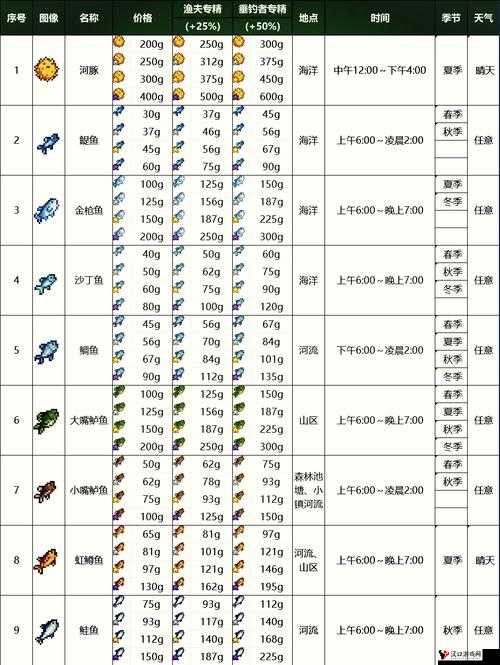 黎明觉醒生机钓鱼玩法攻略,全面解析钓鱼的乐趣与技巧