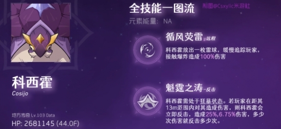 原神科西霍具体玩法解析