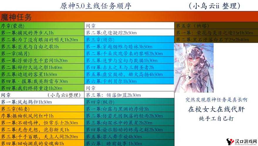 原神伪貌真心任务攻略,图文通关解密流程演变史专题