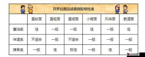 开罗拉面店面条和汤水搭配大全及攻略