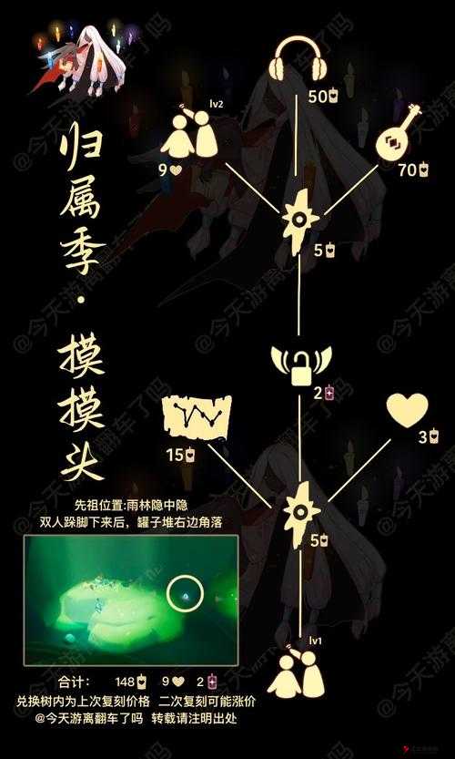 光遇红耳机先祖探寻之旅,深度解析与位置指南