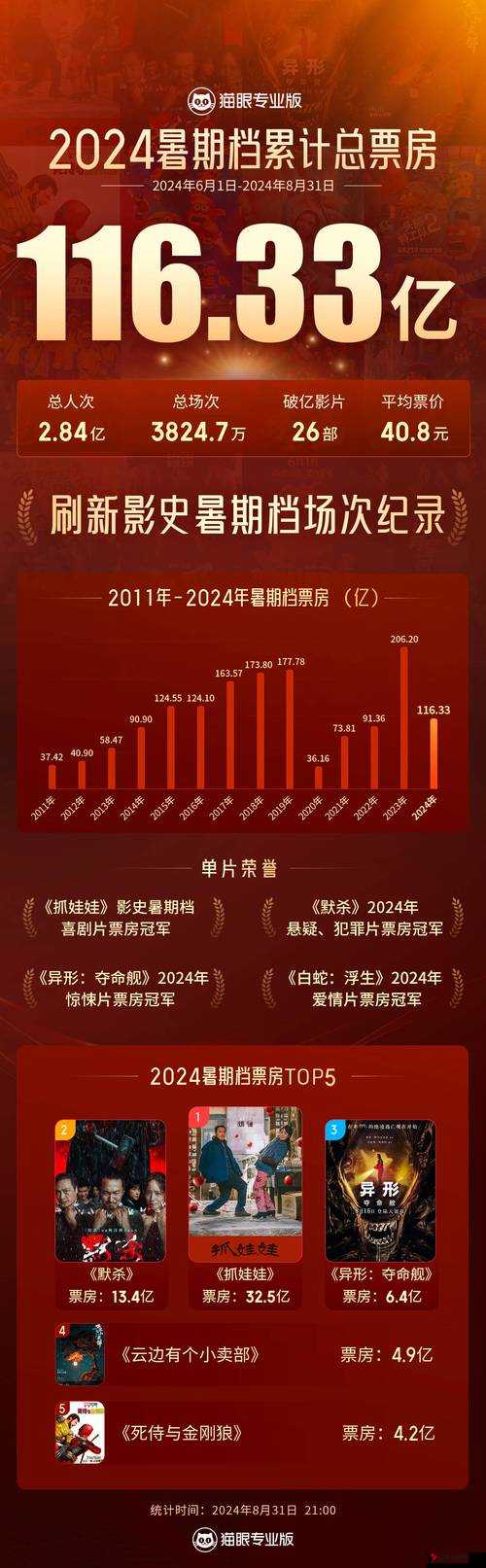 2023暑期档电影观影攻略,底层逻辑与实战操作映射