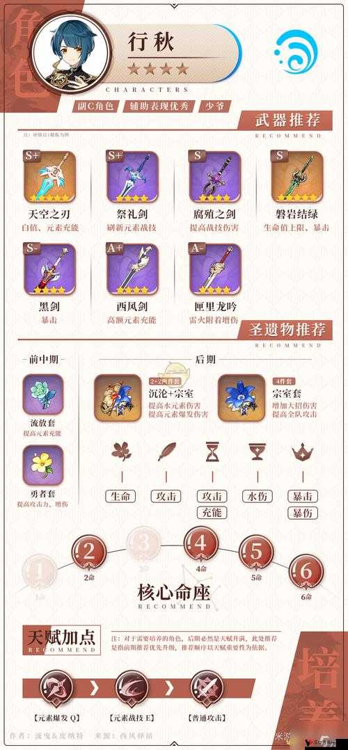 原神行秋圣遗物推荐与搭配攻略