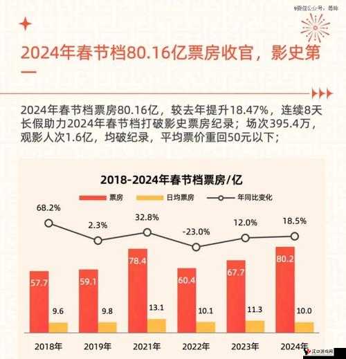 春节档总票房破20亿,电影市场的强劲复苏与佳作纷呈