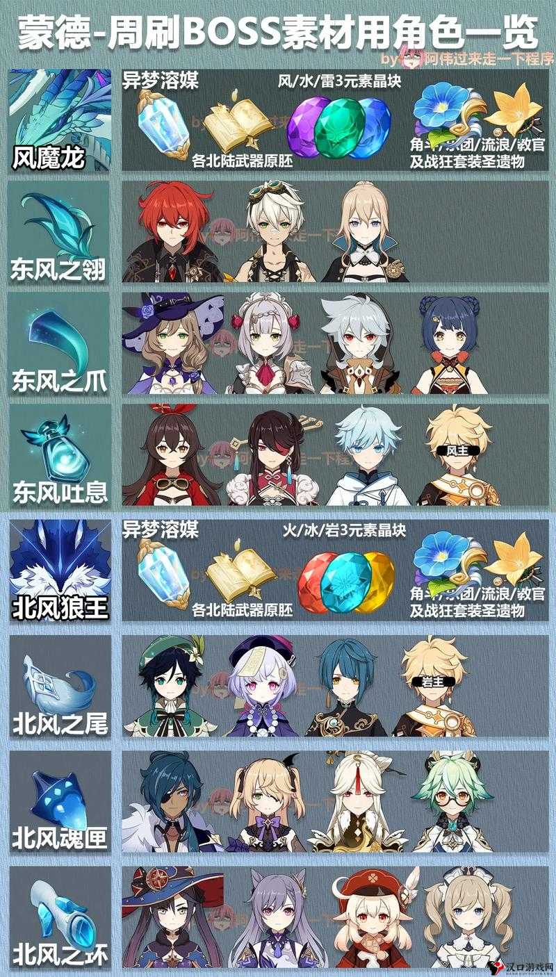 原神3.6 40体BOSS掉落素材汇总及一览