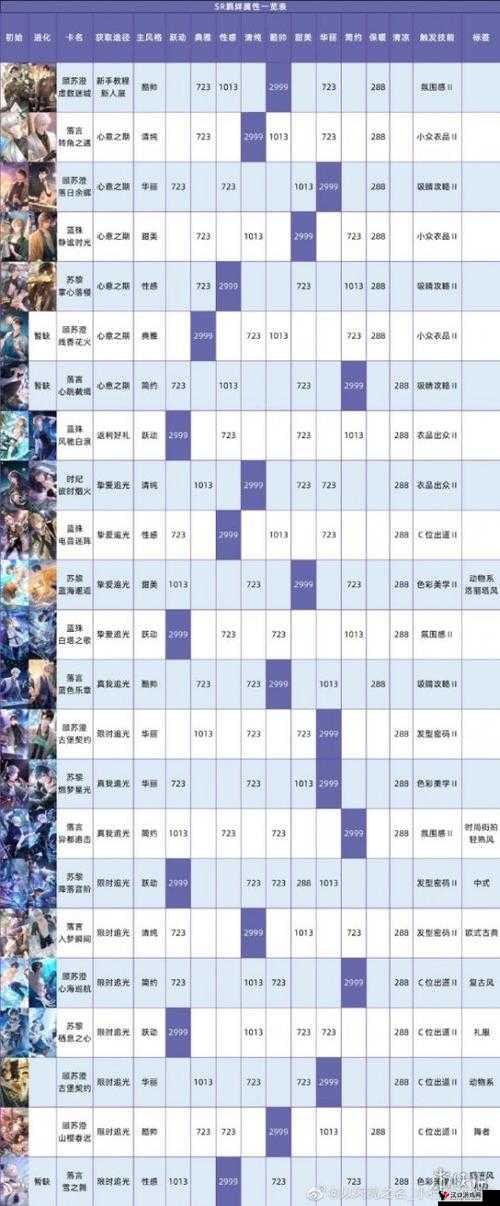 以闪亮之名羁绊怎么获得——以闪亮之名羁绊获得方法全攻略