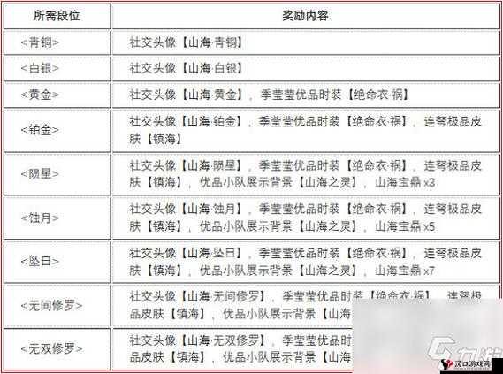 永劫无间宝箱奖励一览及全赛季宝箱奖励汇总