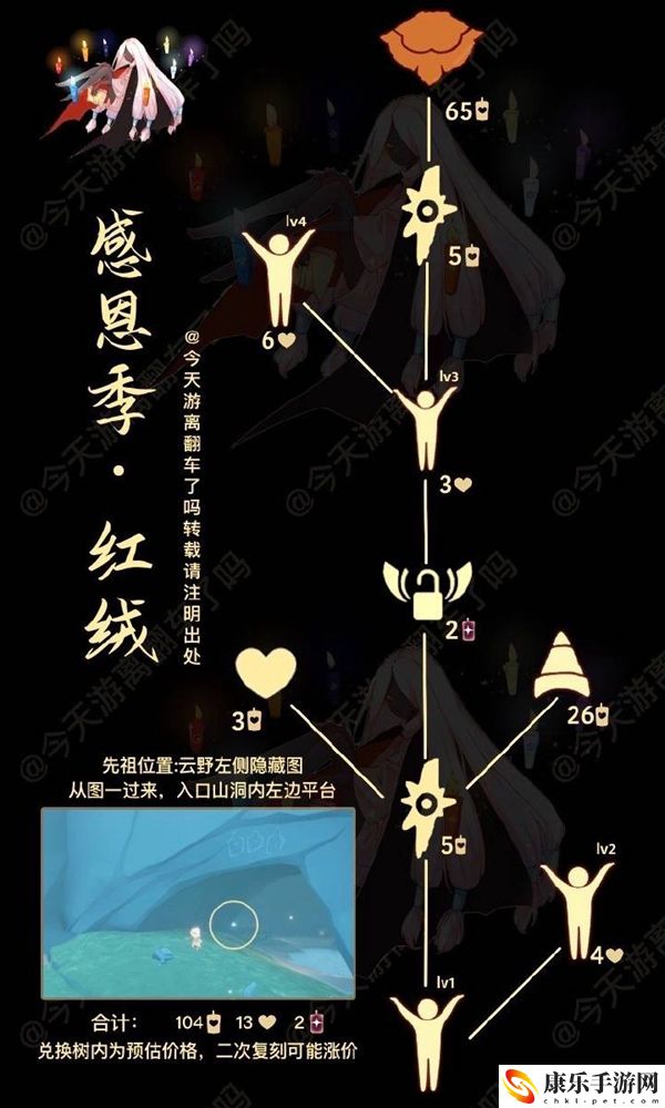 光遇11月18日复刻先祖是什么 复刻先祖介绍2021